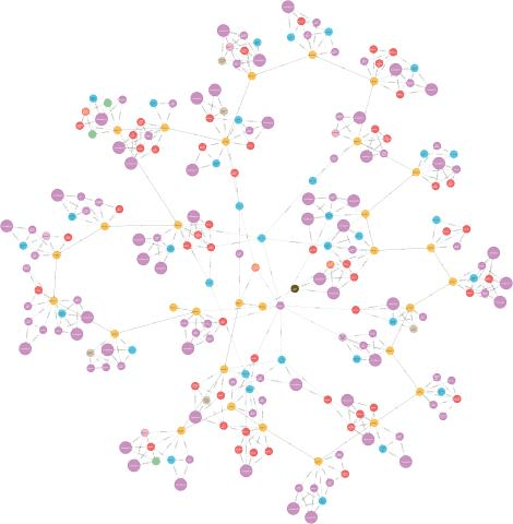 Knowledge graph from the GraphRAG work, with nodes clustered into communities